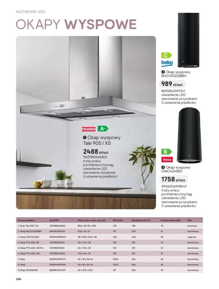 Strona 8 z gazetki Castorama