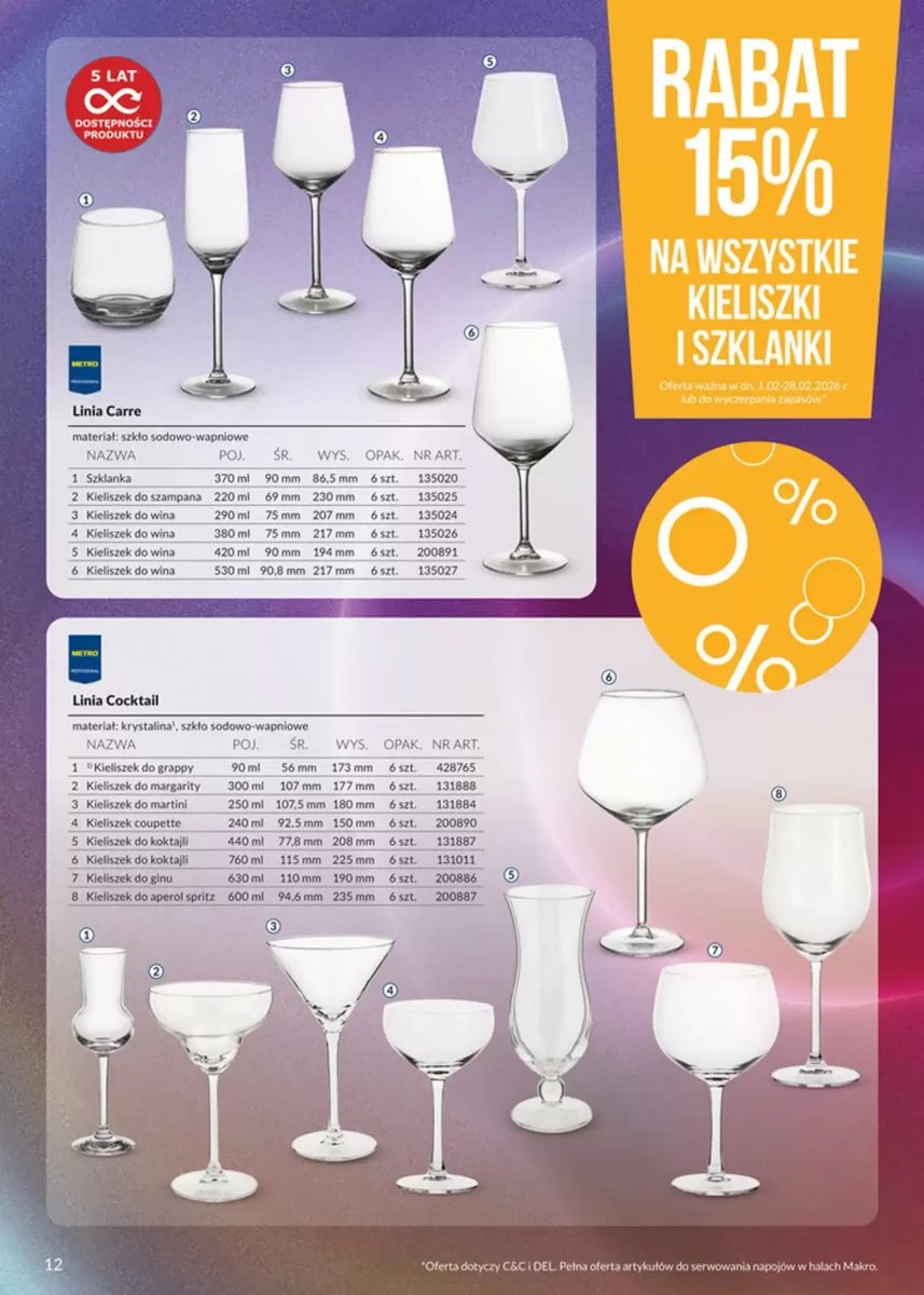 Strona 12 z gazetki Makro