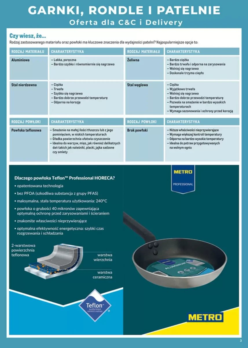 Strona 3 z gazetki Makro