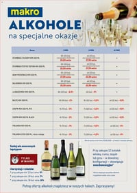 Gazetka Makro – 01.04.2026 – 30.06.2026