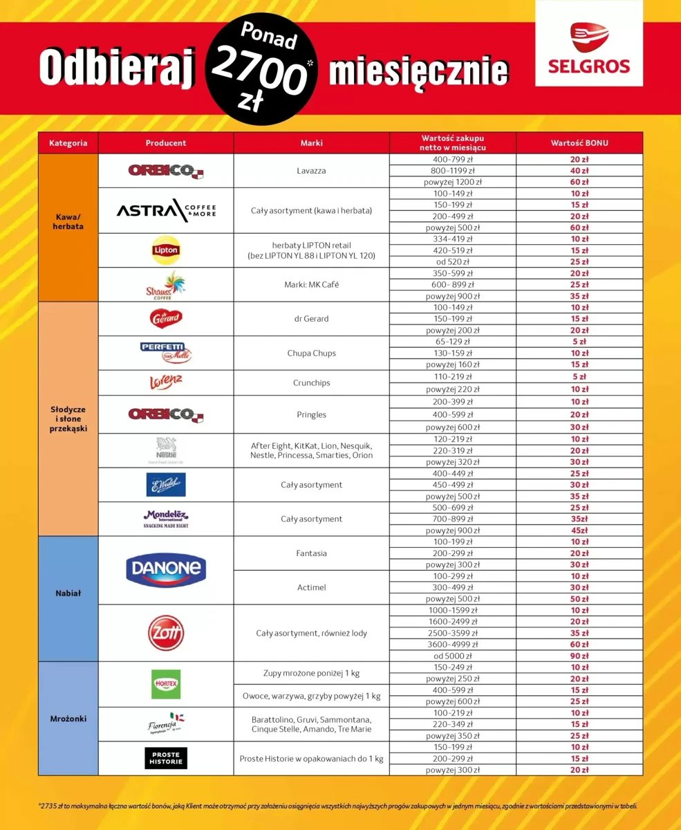 Strona 7 z gazetki Selgros